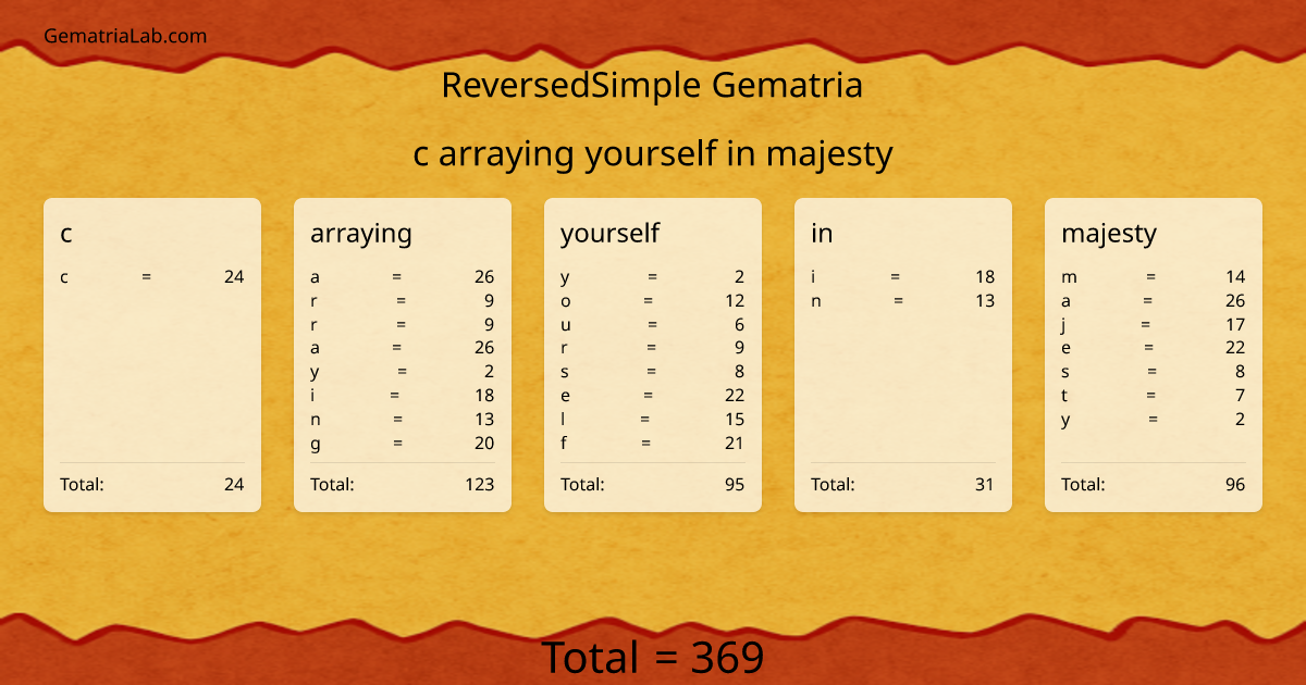 c arraying yourself in majesty in reversedSimple Gematria